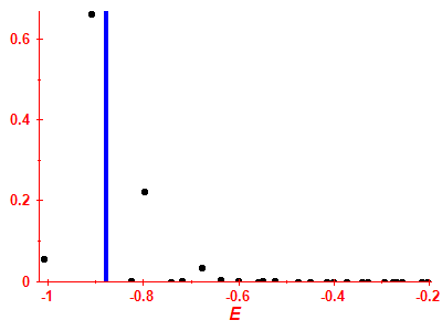Strength function